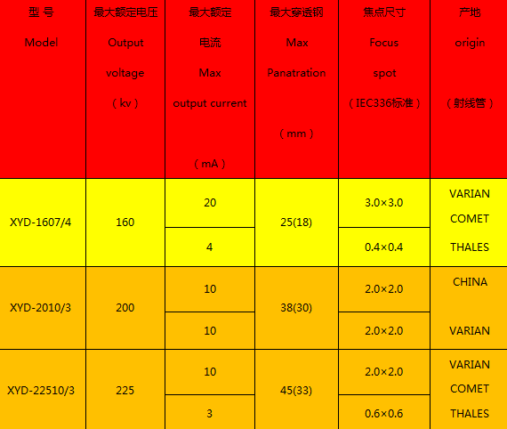 工業(yè)x射線(xiàn)探傷機(jī) 