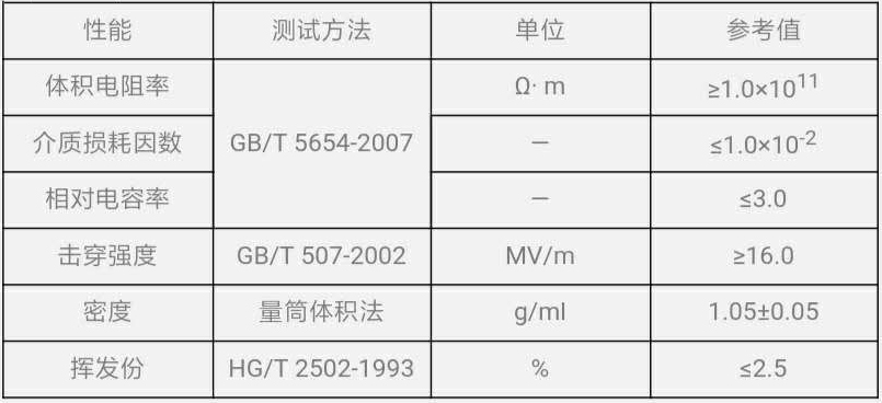 高壓絕緣硅子