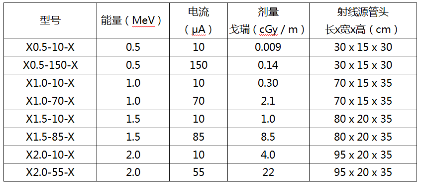 x射線探傷機(jī)絕緣硅脂